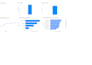 create dashboards for you using microsoft power bi